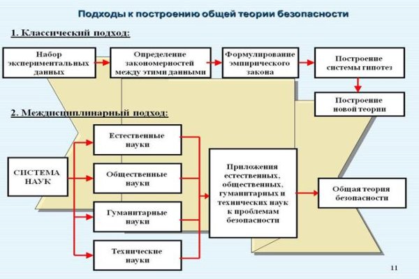 Кракен ссылка работает