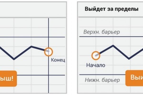 Впн для кракена