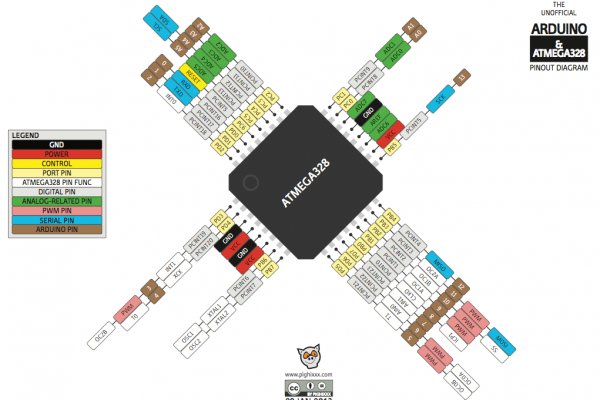 Что с кракеном сегодня сайт