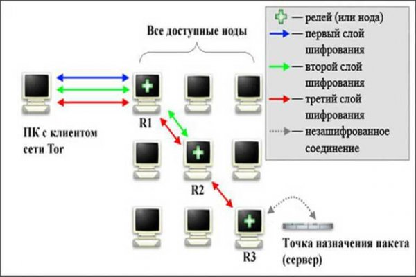 Кракен маркетплейс что